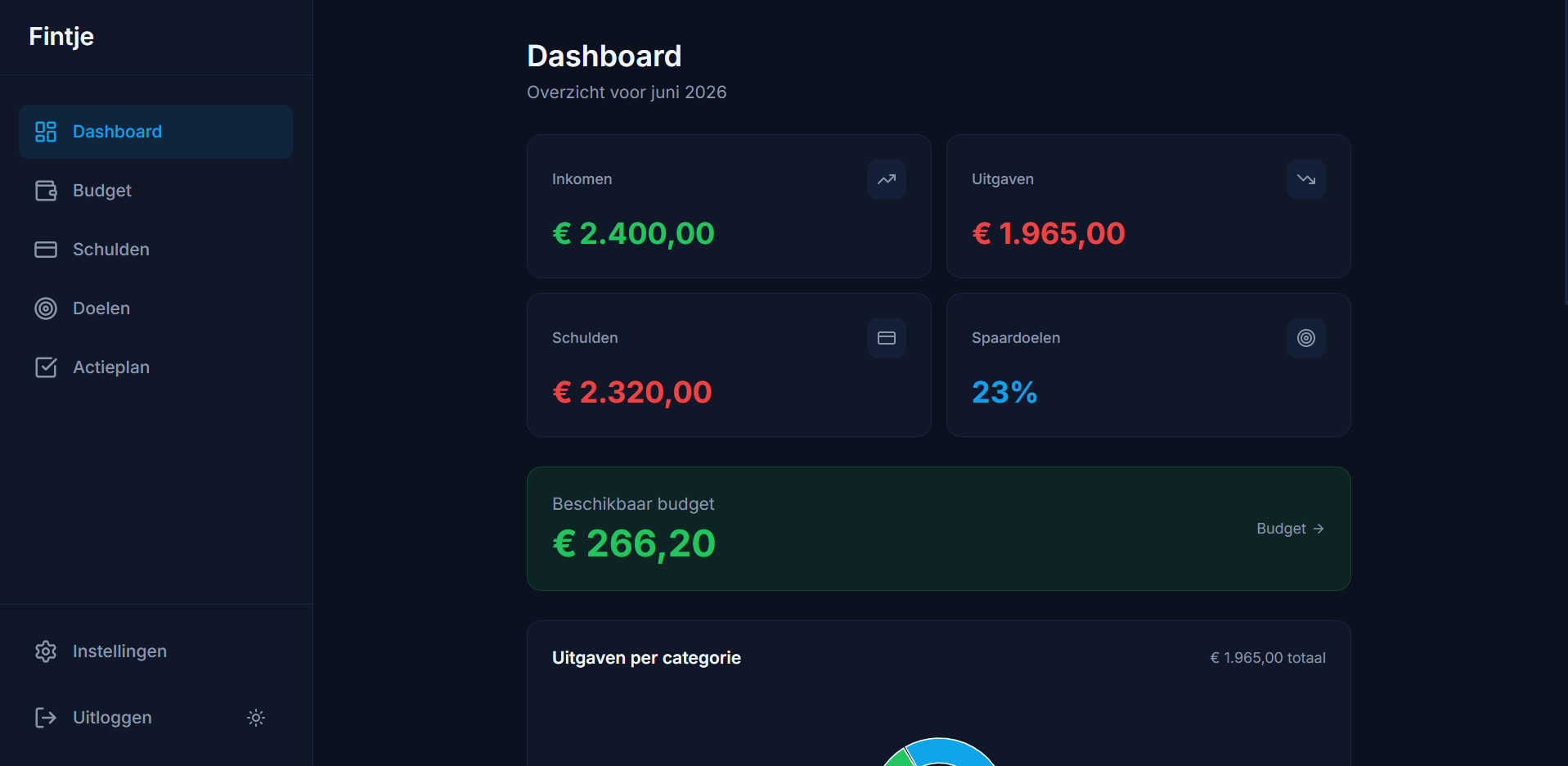 Fintje dashboard overzicht